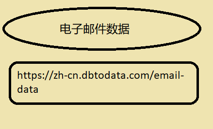 电子邮件数据