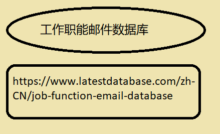 工作职能邮件数据库